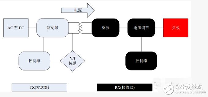 苹果无线充电接收电路方案