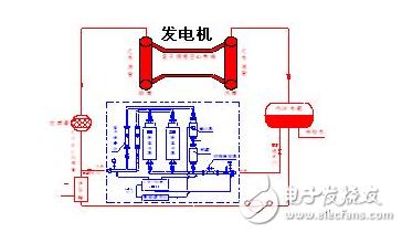 发电机进相运行的危害