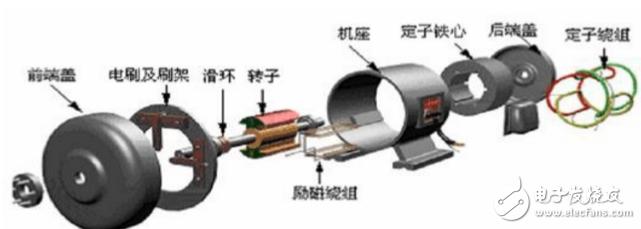 電機(jī)種類及各電機(jī)區(qū)別介紹