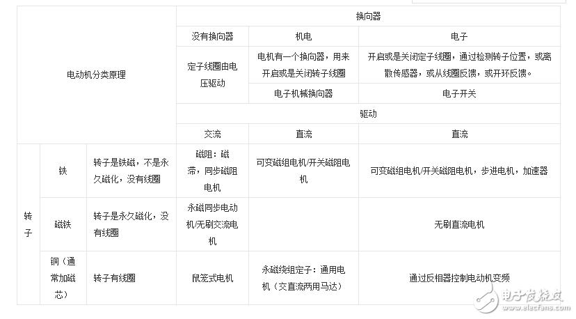 电机与电动机有没有区别