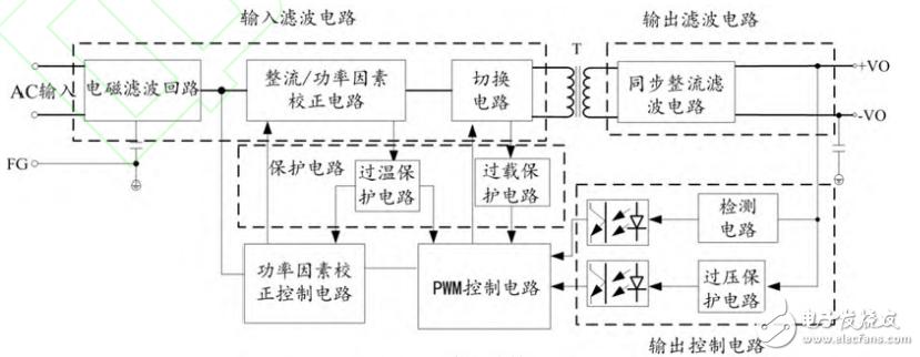 基于TEA1755的绿色电源设计