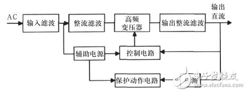 开关电源的基本原理及发展趋势分析