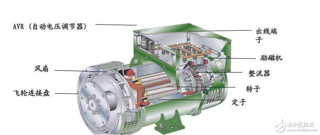 发电机的励磁方法及工作原理