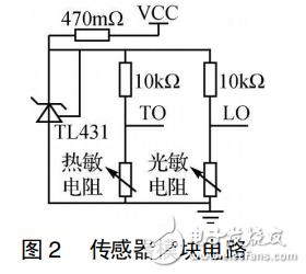 DSP和nRF24L01的无线环境监测系统设计