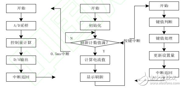 基于单片机和TLC549的数控直流电流源的设计