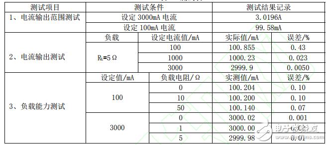 基于单片机和TLC549的数控直流电流源的设计