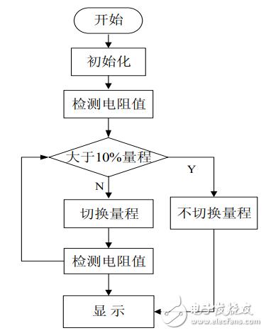 基于单片机和AD574的高精度电阻测试仪的设计