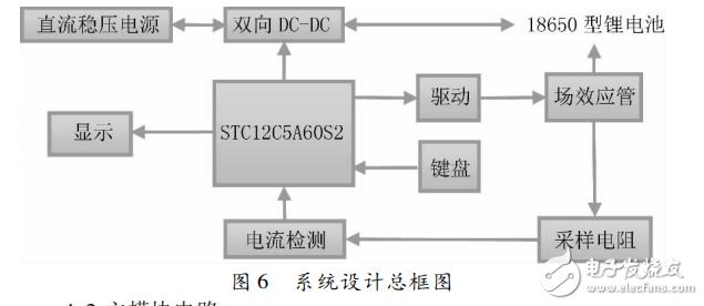 基于STC12C5A60S2的双向DC-DC变换器的系统设计