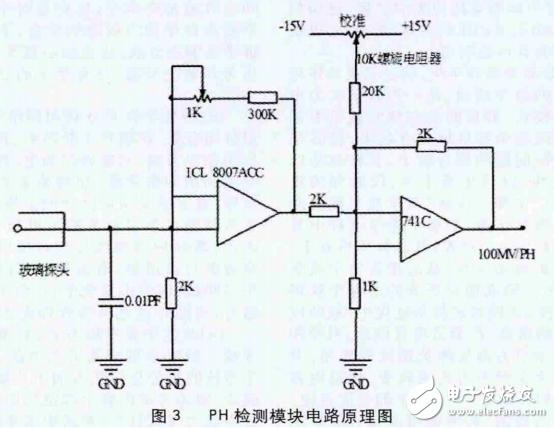 基于STC12C5A60S2的智能化沼气安全生产监控系统