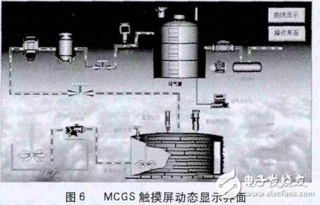 基于STC12C5A60S2的智能化沼气安全生产监控系统