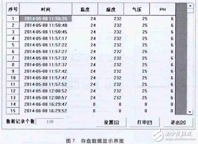 基于STC12C5A60S2的智能化沼气安全生产监控系统