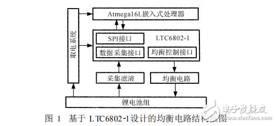LTC6802在锂电池组均衡电路中的应用