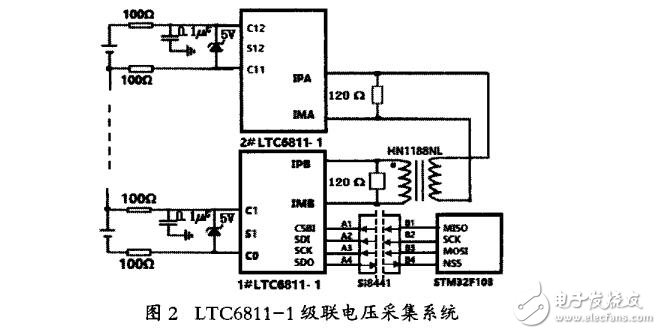 基于LTC6811通讯基站电池组在线监测仪的设计