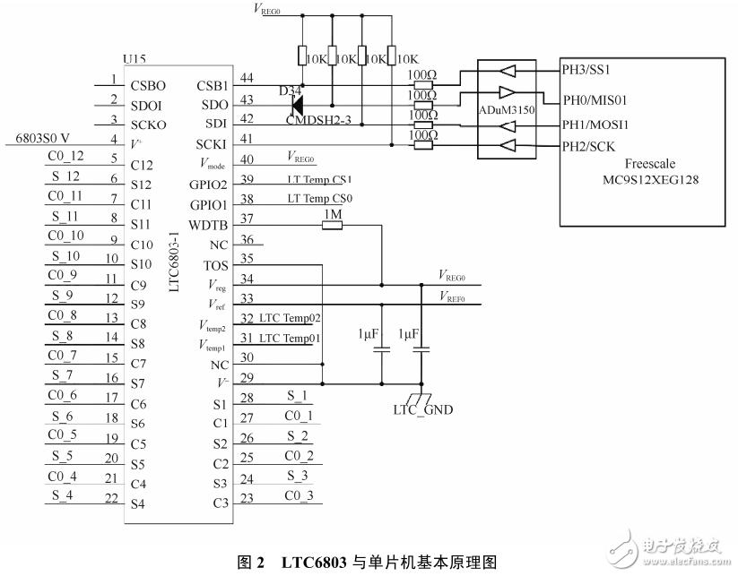 LTC6803在镍氢电池储能管理系统中的应用