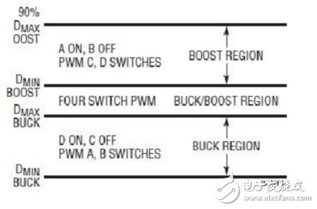 基于LTC3789芯片的高效同步升降压电源设计