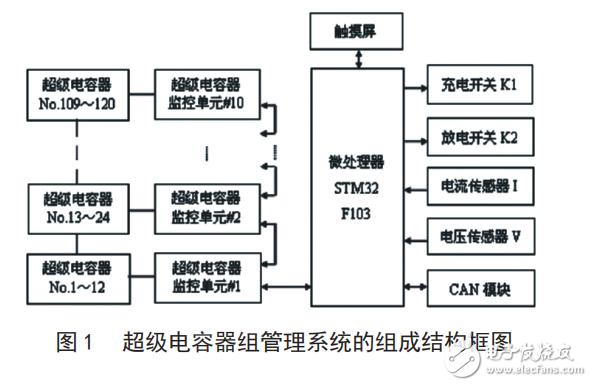 基于LTC6803-3的超级电容器组管理系统