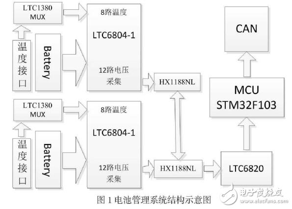 基于LTC6804的电池管理系统设计