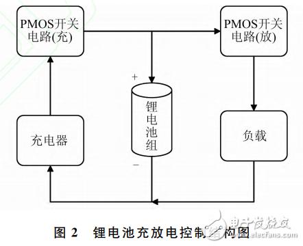 基于STM32的多通道锂电池充放电测试系统