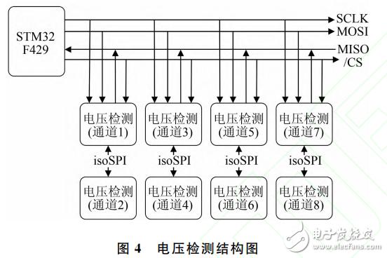 基于STM32的多通道锂电池充放电测试系统