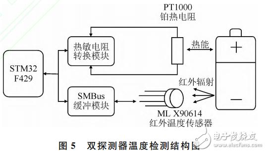 基于STM32的多通道锂电池充放电测试系统