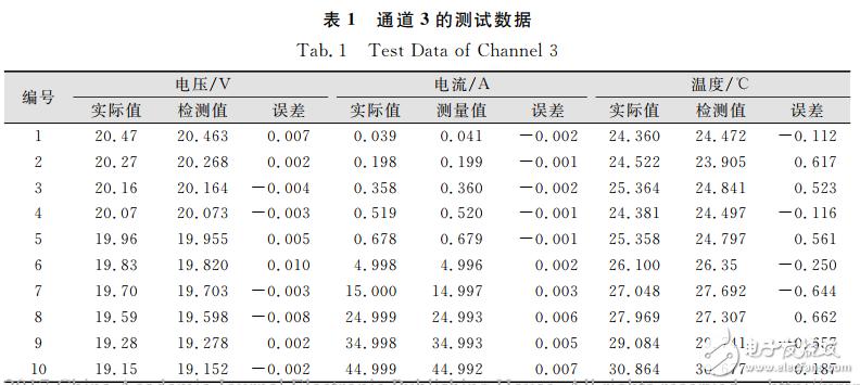 基于STM32的多通道锂电池充放电测试系统