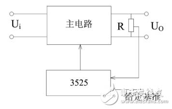 一种基于单片机和SG3525的程控开关电源设计与实现