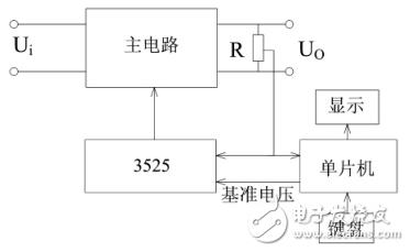 一种基于单片机和SG3525的程控开关电源设计与实现