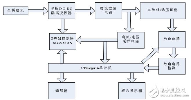 基于ATmega16单片机的智能快速充电机设计与实现