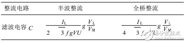 一种基于SG3525的大功率开关电源的设计与实现