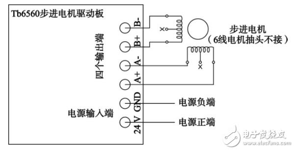 基于STM32的智能电梯控制系统设计