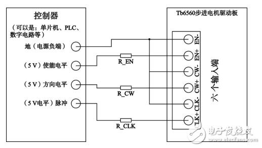 基于STM32的智能电梯控制系统设计