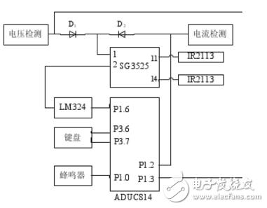 基于ADUC814单片机和SG3525的智能充电电源设计