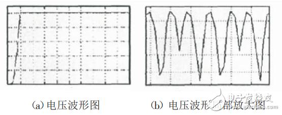 一种新型开关电源的PWM控制