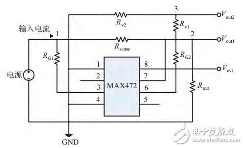 基于STM32F417的物联网嵌入式网关的设计