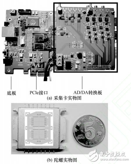 用于MEMS陀螺的PCIe实时测控平台设计