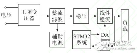 一种基于STM32的高程控电流源设计