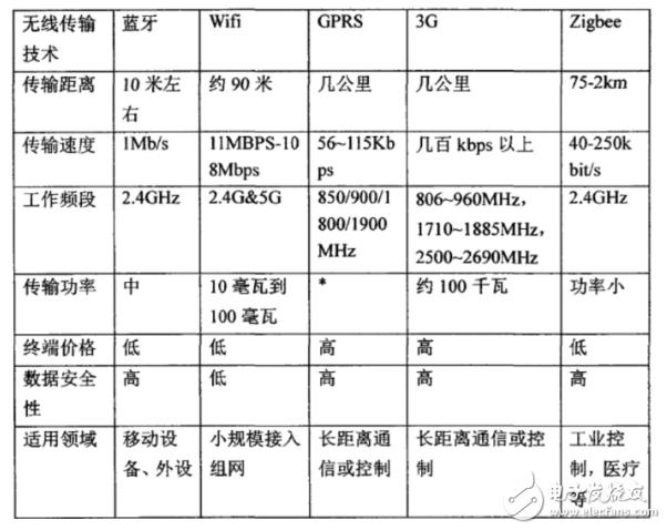 基于嵌入式的智能交通灯控制系统的设计与实现