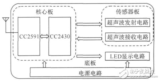 无线传感器网络的自适应交通灯控制系统