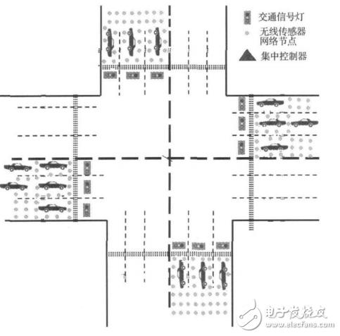 无线传感器网络的自适应交通灯控制系统