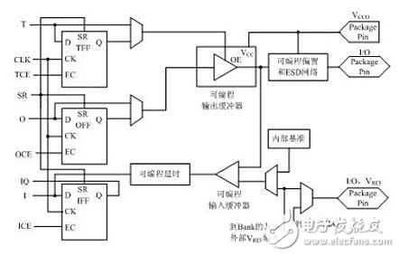 fpga介绍_fpga芯片系统结构图