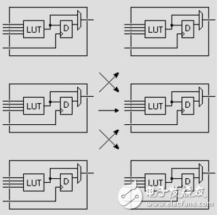 fpga介绍_fpga芯片系统结构图