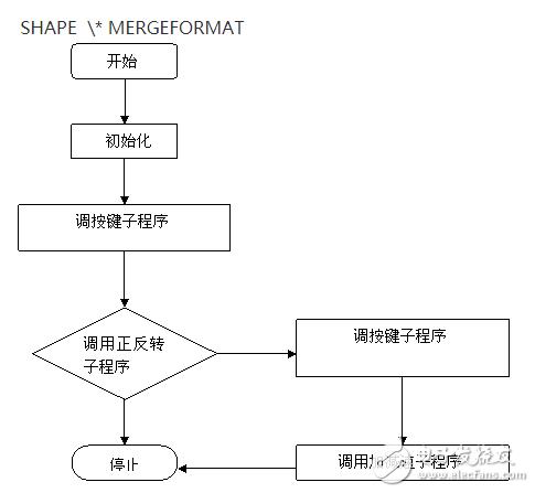 电机运行程序图