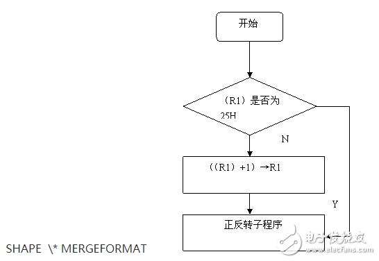 步进电机程序设计与实现 (步进电机程序控制主要控制参数是)