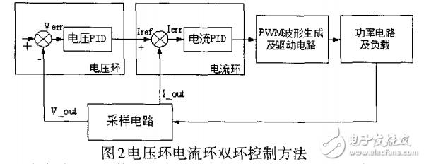 基于UC3846的推挽正激DC-DC变换器的设计