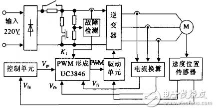 UC3846在永磁无刷电机驱动中的应用