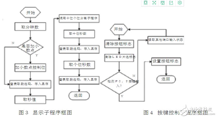 74LS164在S3F9454单片机控制电路中的应用