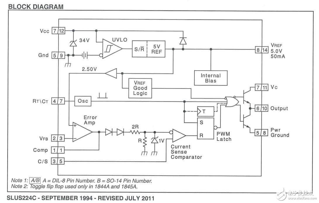传统PWM控制器的控制模型和仿真详解