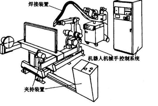焊接机器人编程的2种方法
