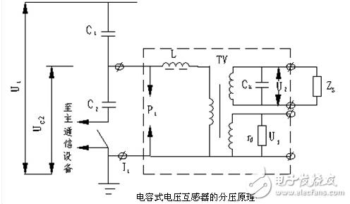 CVT电容式电压互感器内部结构分析