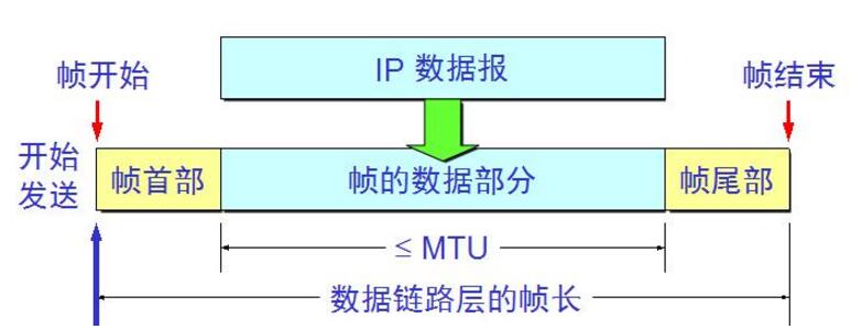 数据链路层常用成纸法有哪些_数据链路层的作用